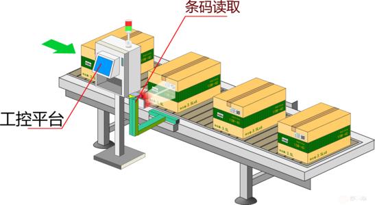 工业类条码如何实现自动化